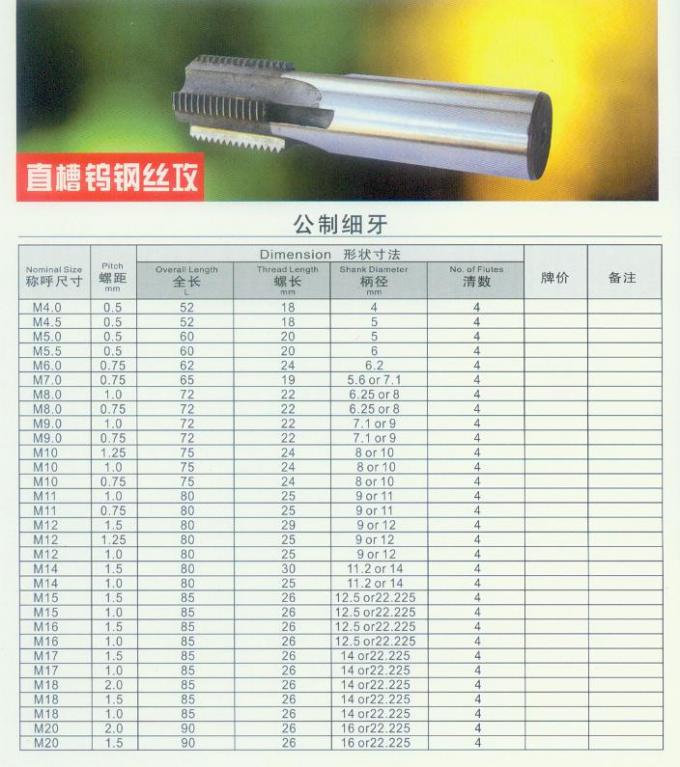Hs Codes Machine Tool Parts at James Gentile blog