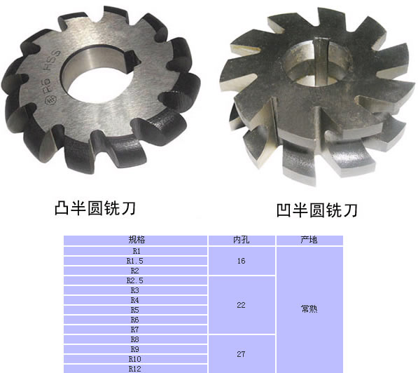 KM Convex milling cutter